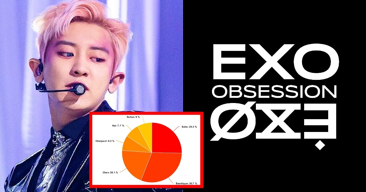 Retour sur la distribution des 9 titres de l’album “Obsession” d’EXO.
